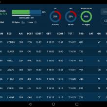 Departure list tablet